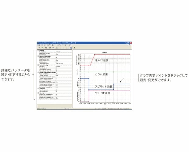 専用ソフトウェアEvolution Workstationで直感操作