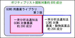登録成分
