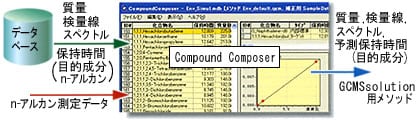 Compound Composer