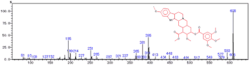 直接試料導入によるReserpineの分析
