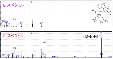 EIとCIの比較