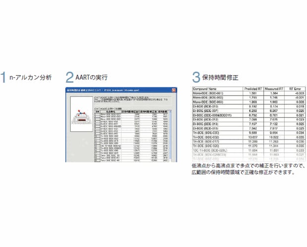 メソッドを効率よく作成・運用するための機能が充実