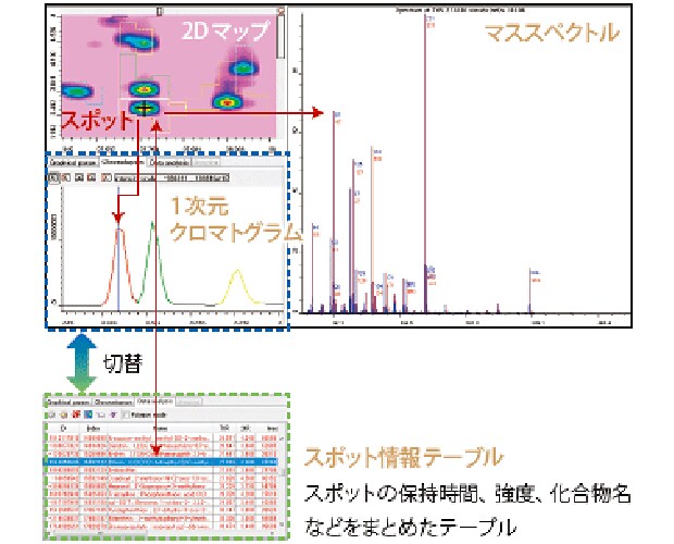 インタラクティブな動作で，ブロブの情報が一目で確認