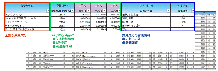 データベース登録情報