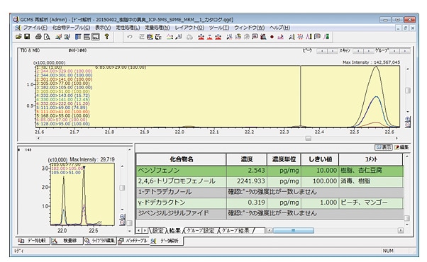 濃度と臭気閾値の比較