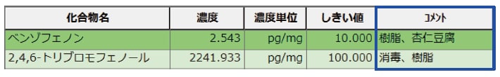 においの質の確認