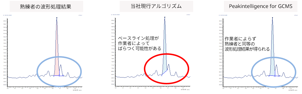 未知試料の定量