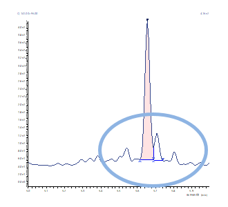 残留農薬データへの適用