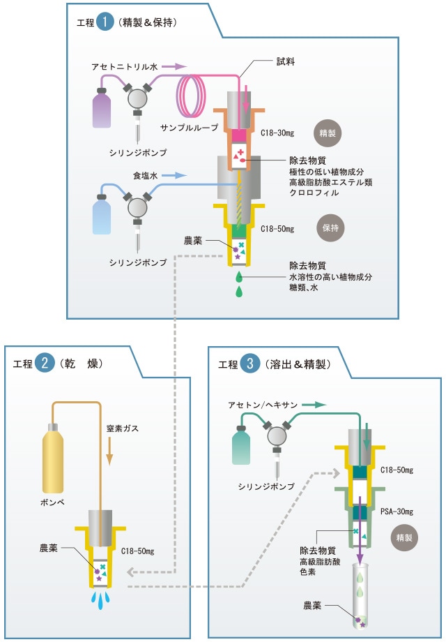 工程1～3