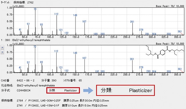 添加剤の分類情報の確認