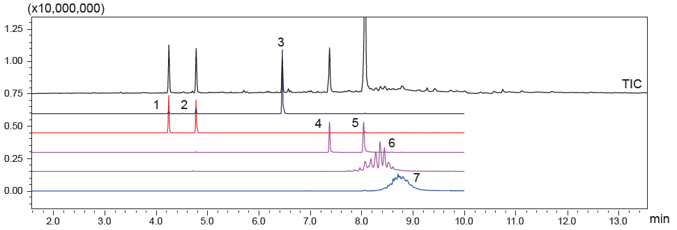 フタル酸エステル 7種（DIBP､DBP､BBP､DEHP､DNOP､DINP､DIDP）の分析結果
