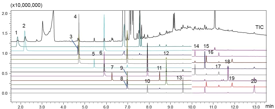 PBBs（臭素数 1～10 、計10種）とPBDEs（臭素数1～10、計10種）の分析結果