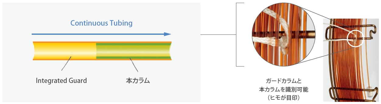 Integrated Guard ガードカラム