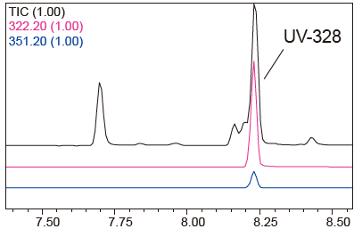 UV-328の分析結果