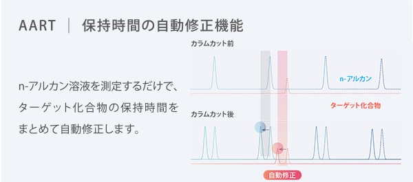 分野ごとに最適化されたデータベース