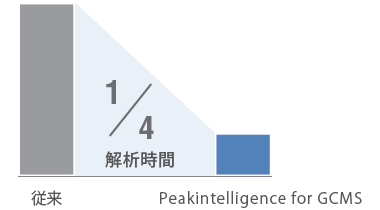 AIによる自動波形処理