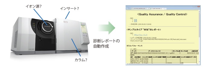 農薬分析専用のQAQC機能による迅速な精度管理