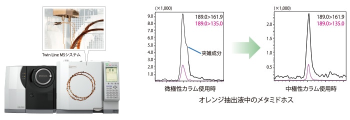 高マトリックス試料からも対象農薬を確実に検出