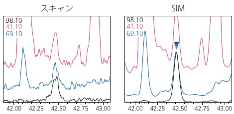 β-イオノン