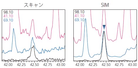 β-イオノン