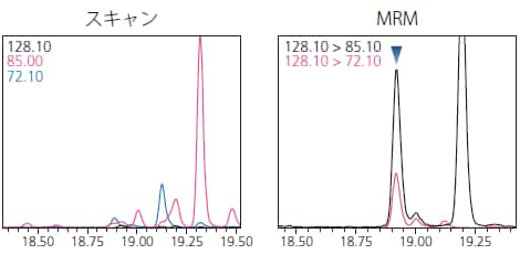 フラネオール