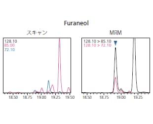 MRMやSIMによる高感度なターゲット分析