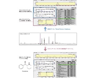 スキャン/MRM同時測定データでの 「GC/MS法薬毒物データベース」との連携