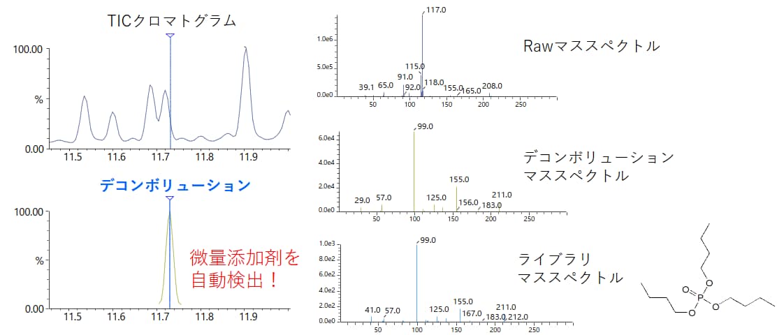 polymer-additives-library