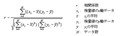 相関係数数式