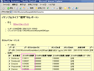 ［シンメトリ係数］計算結果