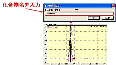 化合物名の入力と表示の確認