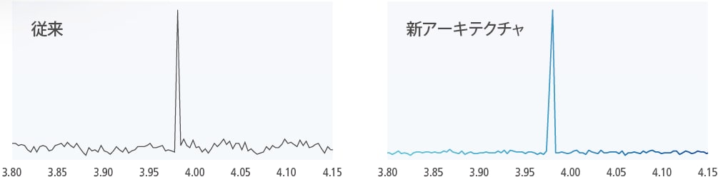新アーキテクチャー