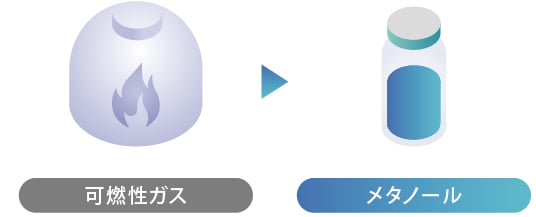 SMCI ユニット