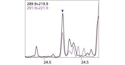 河川水中のPCBs分析例 カラム：SH-Rtx™-PCB（60 m，0.25 mm，0.25 µm） 2,2‘,5,5’-Tetrachlorobiphenyl（#52） （水中濃度 0.080 ng/L）