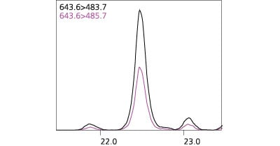 底質中のPBDEs分析例 カラム：SH-Rtx™-1614（30 m，0.25 mm，0.1 µm） 2,2‘,4,4’,5,6‘-Hexabromodiphenyl ether（#154）  （底質中濃度 0.436 ng/g）