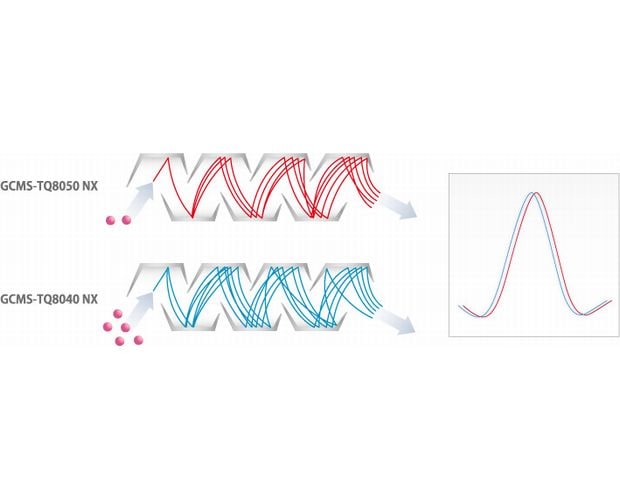 Enhanced Sensitivity