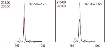 アトラジン 5pg/µL   左：GCMS-QP2020 NX   右：GCMS-TQ8050 NX 再現性はn=5での値
