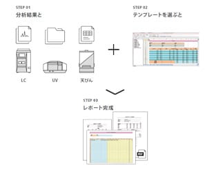 3ステップで簡単レポート
