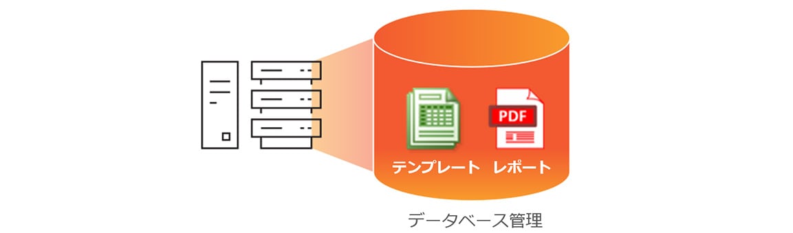 データインテグリティ