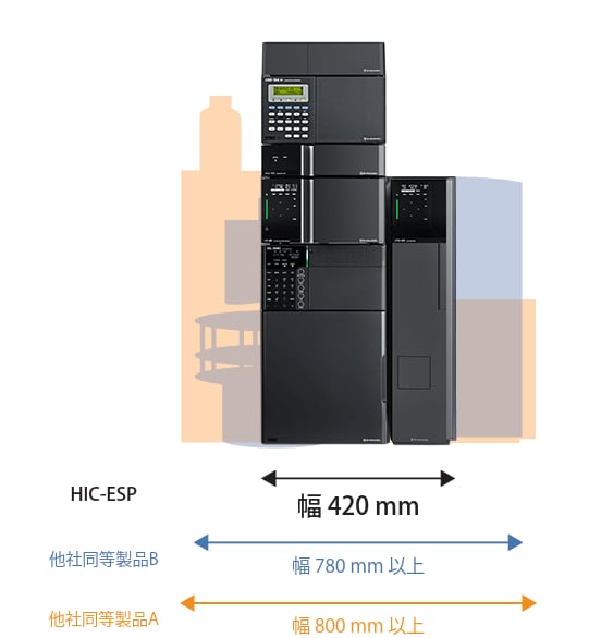 業界最小設置幅 420mm を実現