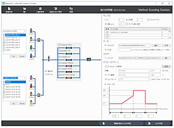 低分子医薬品化合物の分析条件検討の効率化