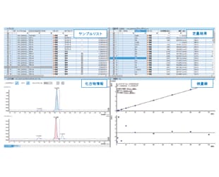 LabSolutions Insightによるスムーズなデータ解析