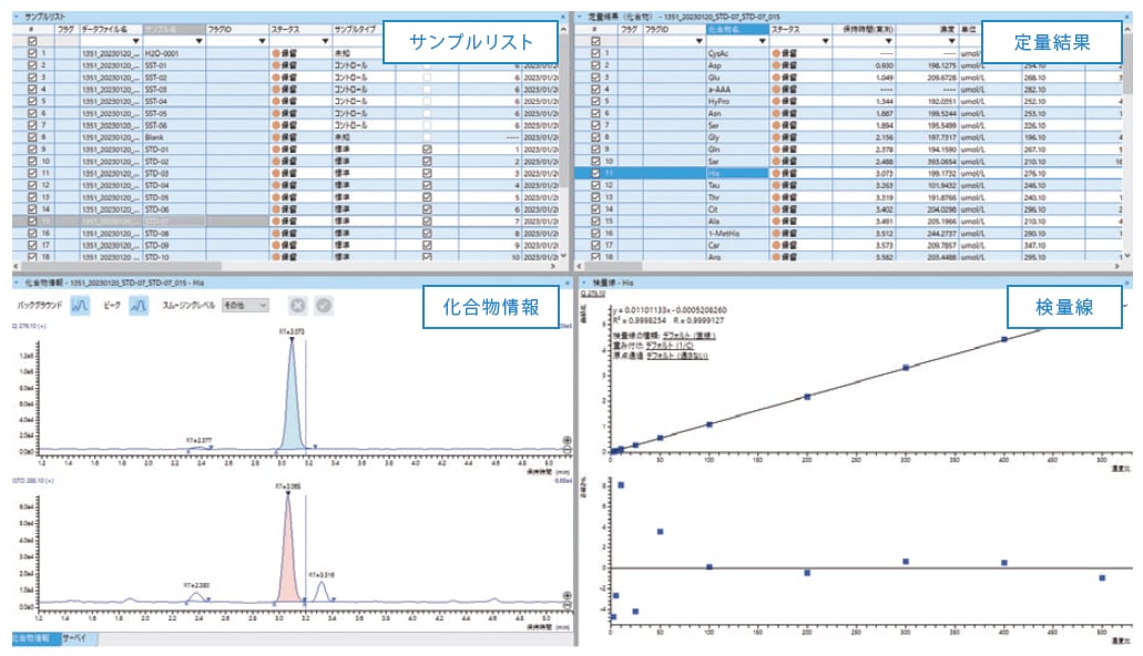 多検体データ解析作業の効率化