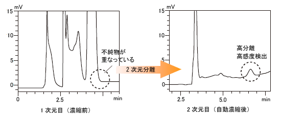 Co-Sense for BA