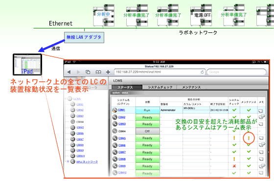 装置運転状況の一括表示画面