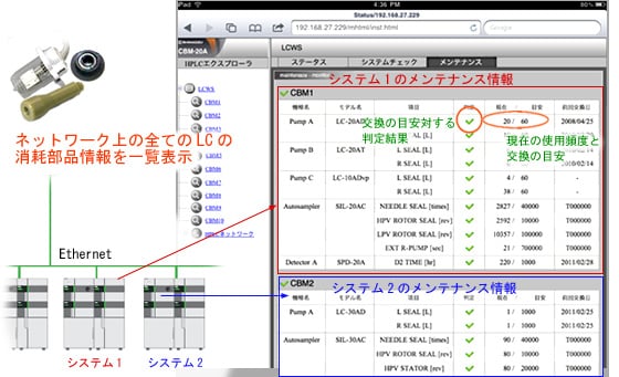 装置のメンテナンスの一括表示画面