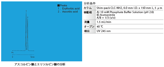 アスコルビン酸とエリソルビン酸の分析（CLC-NH2カラム）