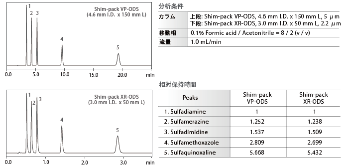 Shim-pack VP-ODSとShim-pack XR-ODSの比較 Shim-pack VP-ODSとShim-pack XR-ODSの比較