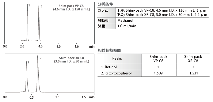 Shim-pack VP-C8とShim-pack XR-C8の比較