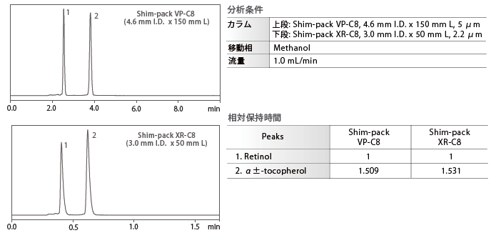 Shim-pack VP-C8とShim-pack XR-C8の比較 Shim-pack VP-C8とShim-pack XR-C8の比較